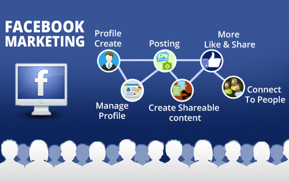 Marketing on Facebook, facebook marketing, Facebook, FB marketing, FB, Buy fb likes, facebook page, marketing techniques, facebook advertising, facebook marketing benefits, buy facebook likes India