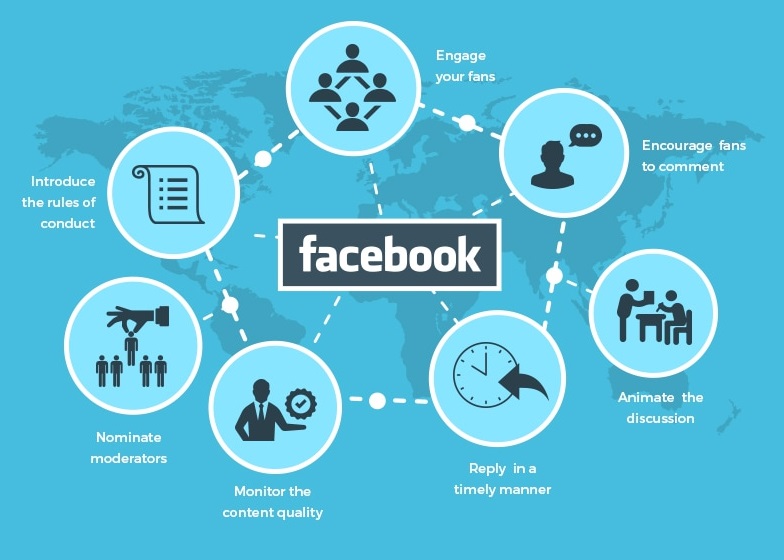 Marketing on Facebook, facebook marketing, Facebook, FB marketing, FB, Buy fb likes, facebook page, marketing techniques, facebook advertising, facebook marketing benefits, buy facebook likes India