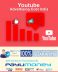YouTube advertising cost India,YouTube advertising packages India,YouTube promotion packages,YouTube marketing packages in India,YouTube ads cost India, Indidigital