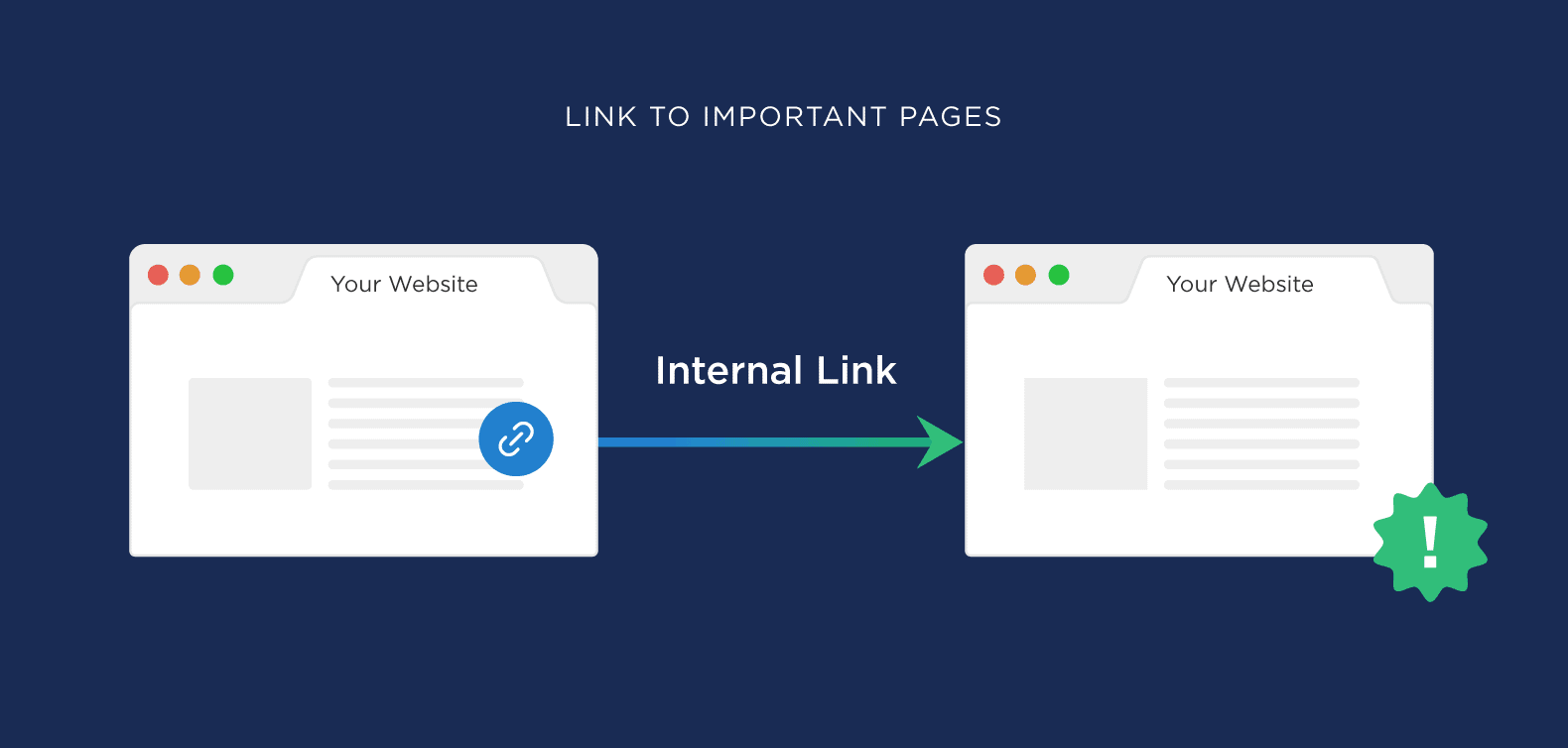 Tactics maximize internal links, Tactics to maximize internal links, Tactics internal links, maximize internal links, Tactics to links, Tactics, internal links, internal, links